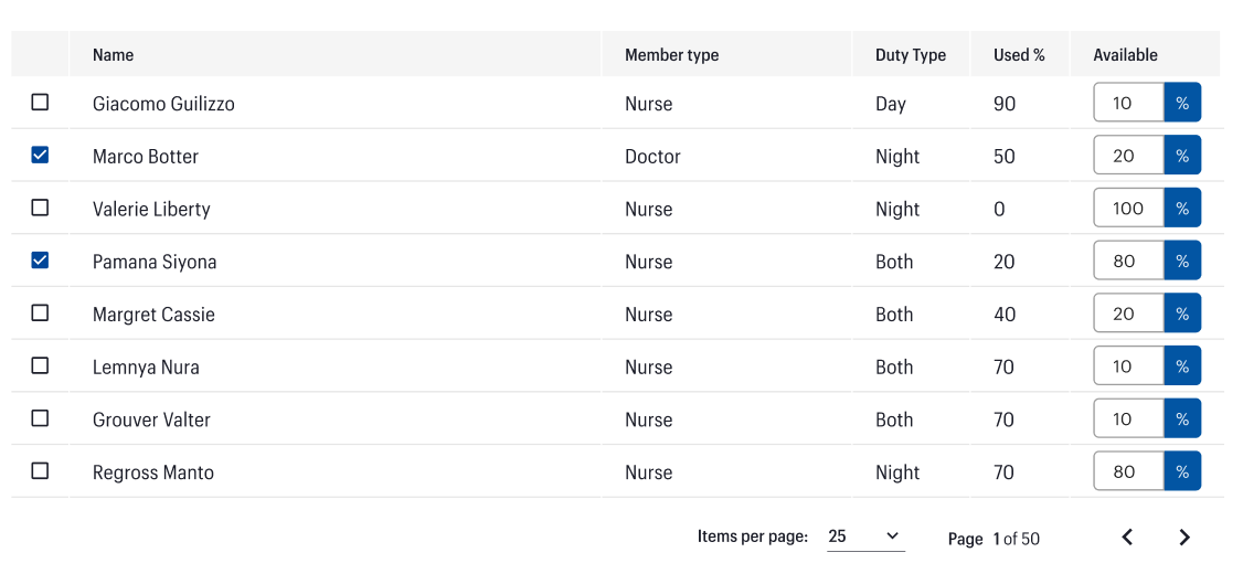 OrgApp staff configuration screen for workforce shift scheduling