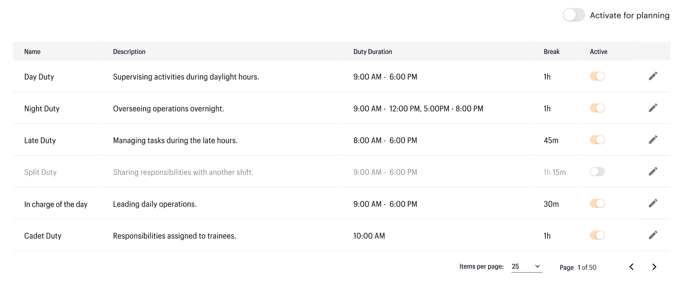 OrgApp duty configuration panel for automated shift planning